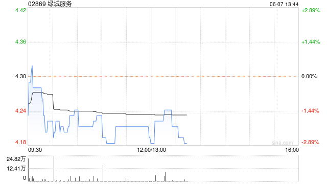 招银国际：维持绿城服务买入评级 目标价5.93港元