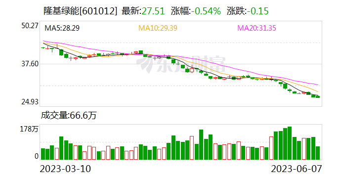 隆基绿能新设光伏科技公司 含电池制造业务