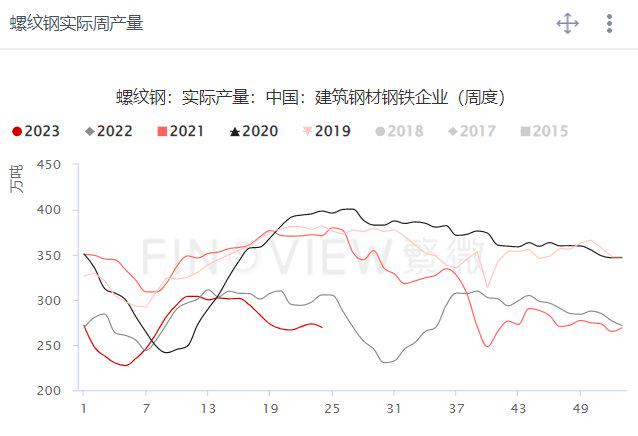 宏观层面利好！螺纹钢止跌反弹，后市涨势能否延续？