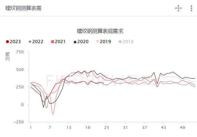 宏观层面利好！螺纹钢止跌反弹，后市涨势能否延续？