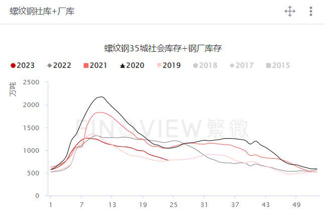 宏观层面利好！螺纹钢止跌反弹，后市涨势能否延续？