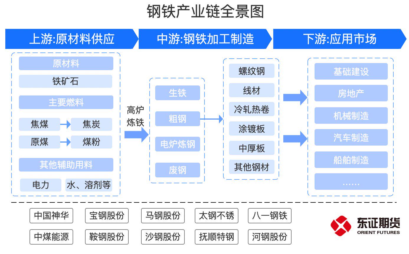 宏观层面利好！螺纹钢止跌反弹，后市涨势能否延续？