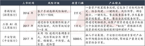 基金投顾来了！代销模式颠覆？