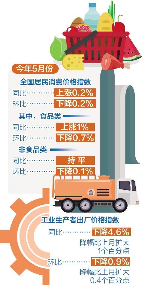 我国物价运行整体平稳