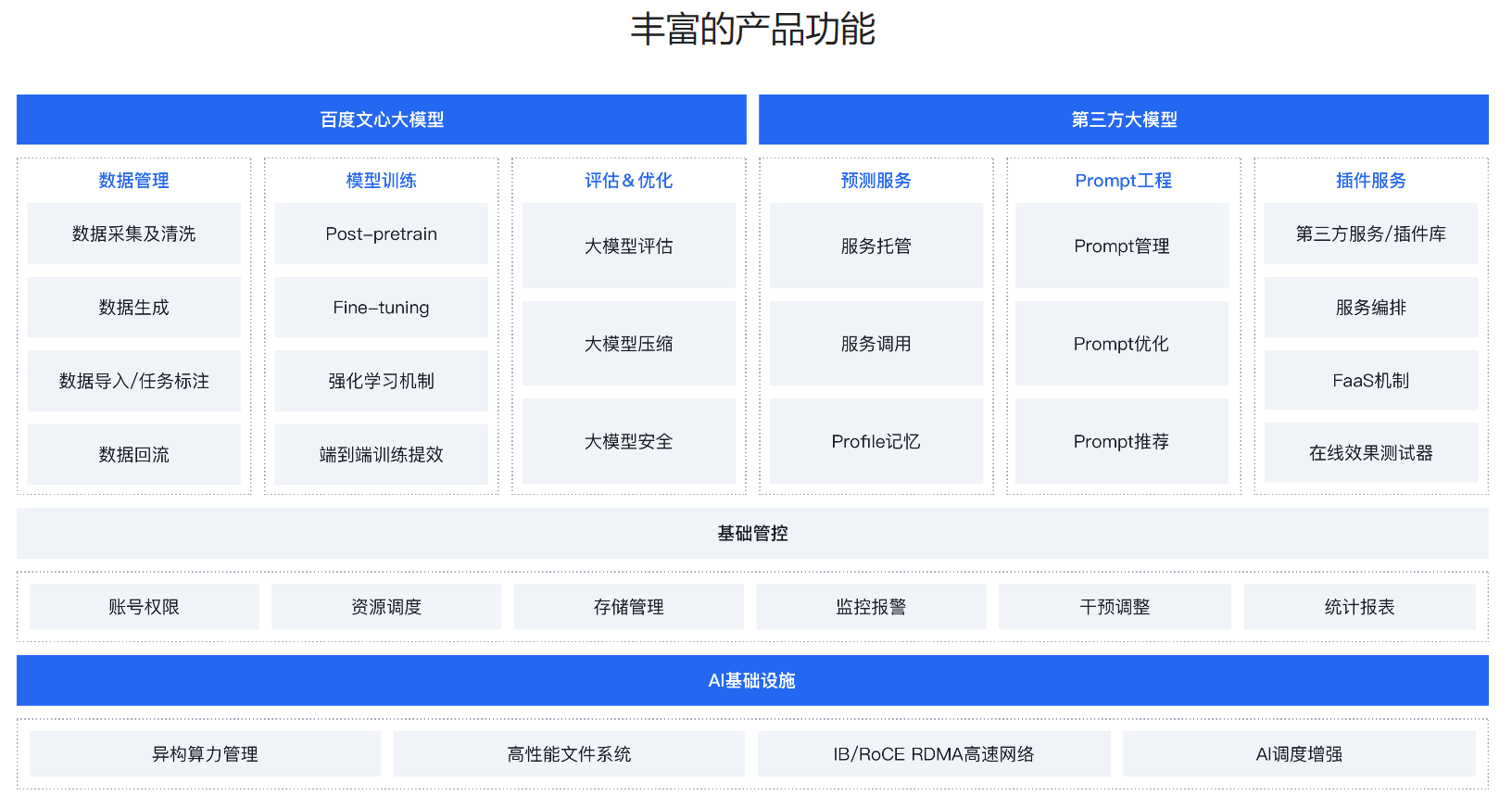 文心千帆大模型平台全国首个区域私有化部署落地！受益上市公司梳理