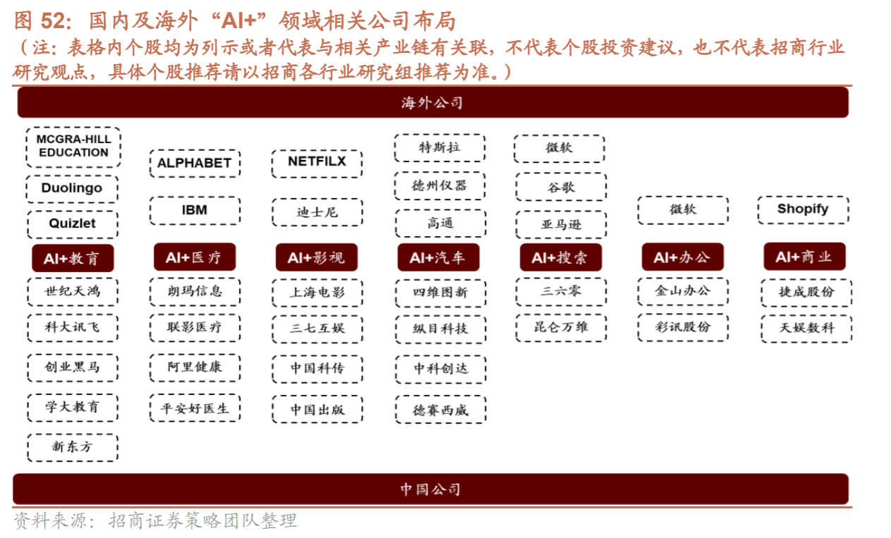 文心千帆大模型平台全国首个区域私有化部署落地！受益上市公司梳理