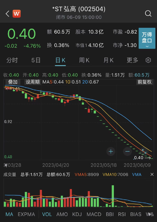 罕见！安信、江海、东兴、东方等券商踩大雷！