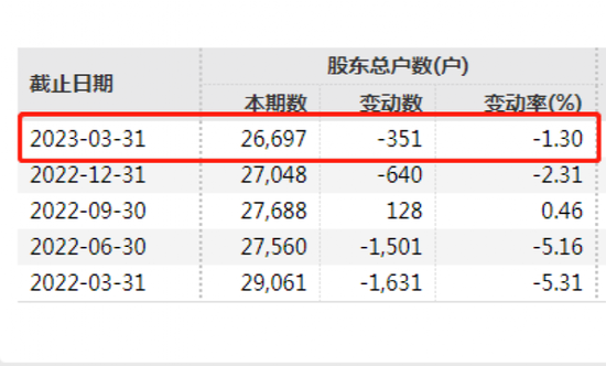 罕见！安信、江海、东兴、东方等券商踩大雷！