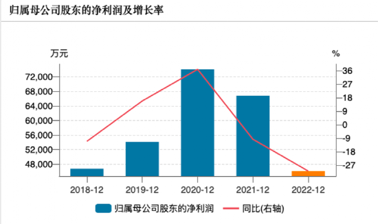 懵了！两年，最惨腰斩 光证资管怎么了？