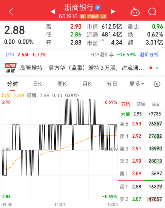 25万股民注意！又有百亿再融资，不操作或亏7%