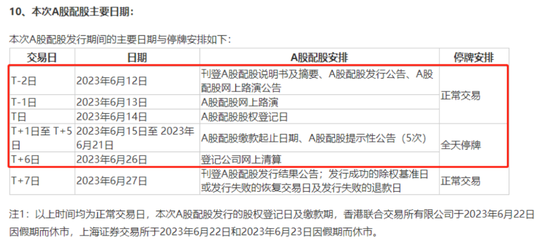 25万股民注意！又有百亿再融资，不操作或亏7%