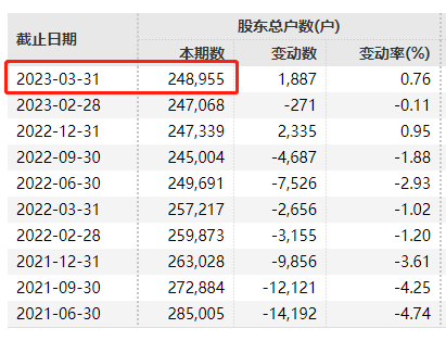 25万股民注意！又有百亿再融资，不操作或亏7%