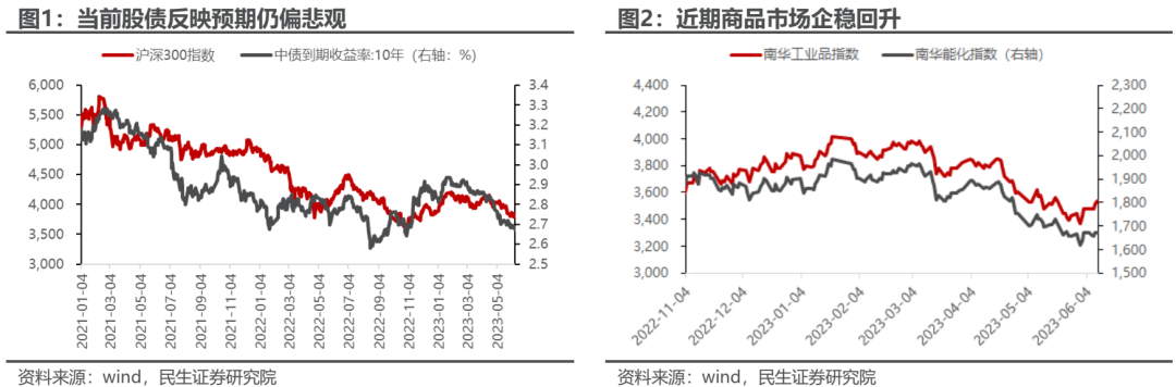 民生牟一凌：市场逆转已经开始