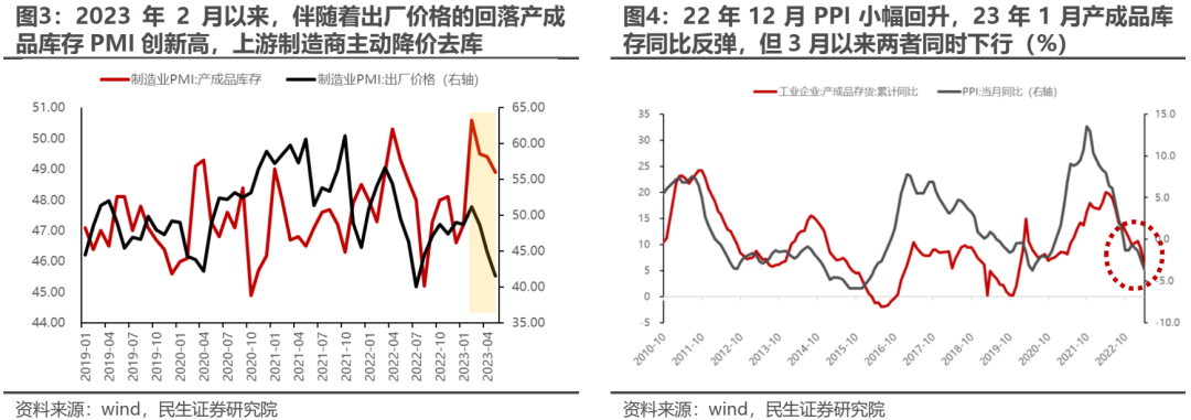 民生牟一凌：市场逆转已经开始