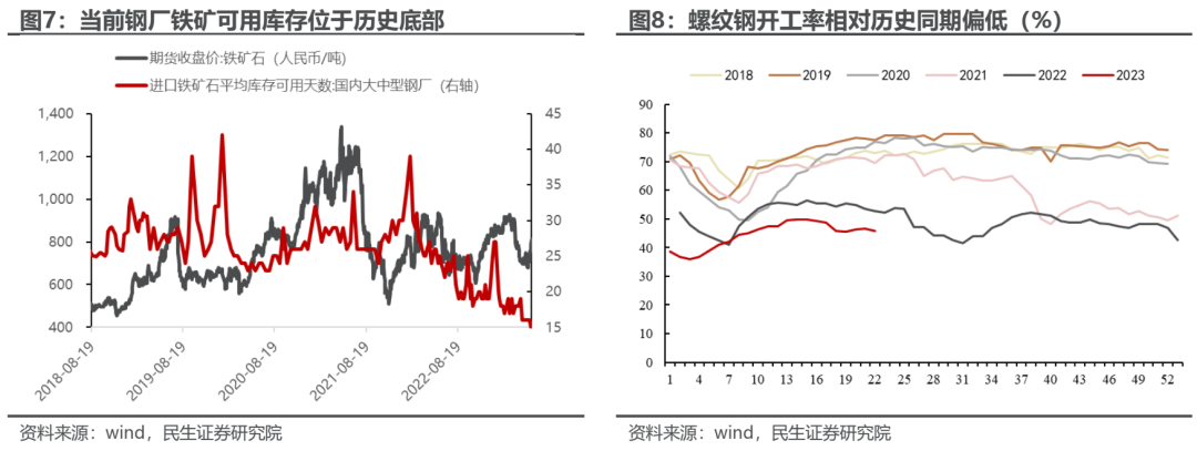 民生牟一凌：市场逆转已经开始