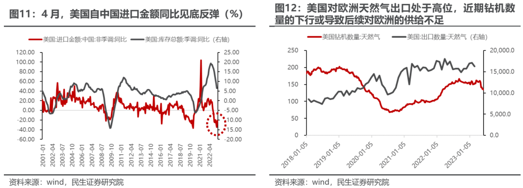 民生牟一凌：市场逆转已经开始