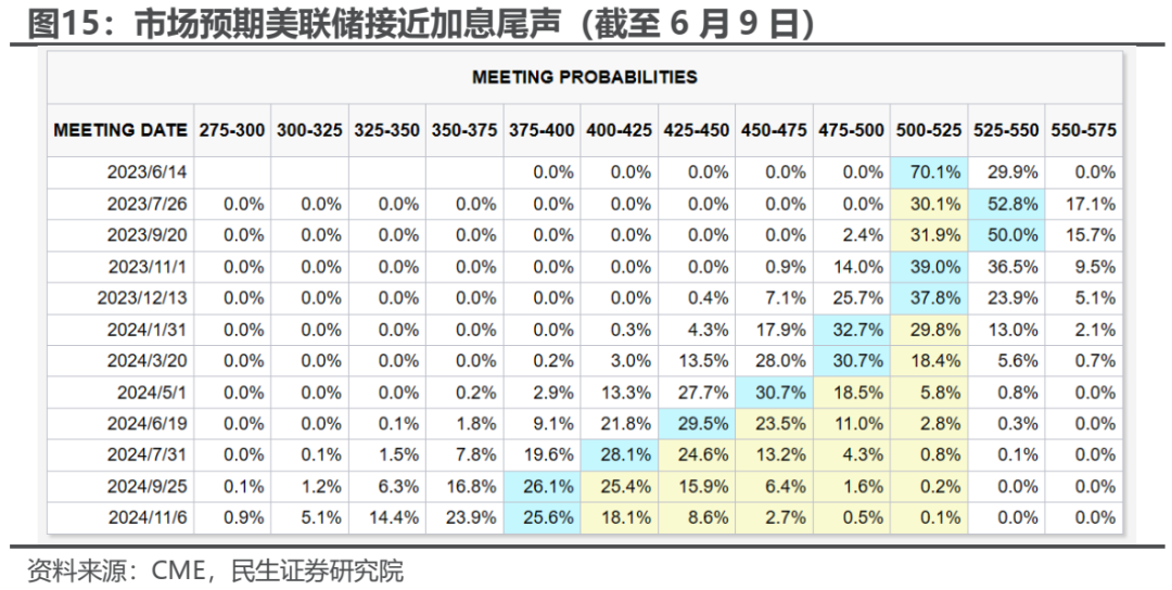 民生牟一凌：市场逆转已经开始