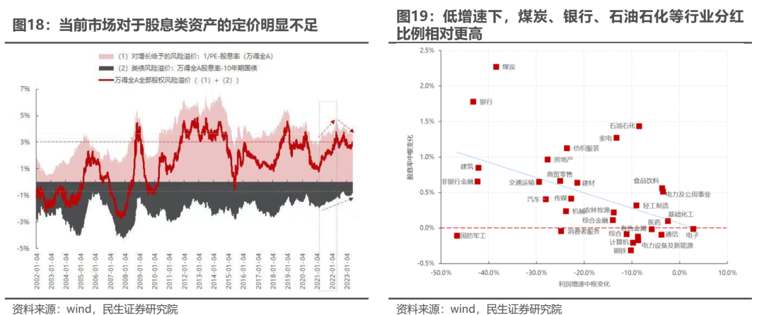 民生牟一凌：市场逆转已经开始