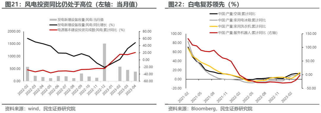 民生牟一凌：市场逆转已经开始