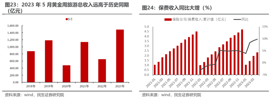 民生牟一凌：市场逆转已经开始