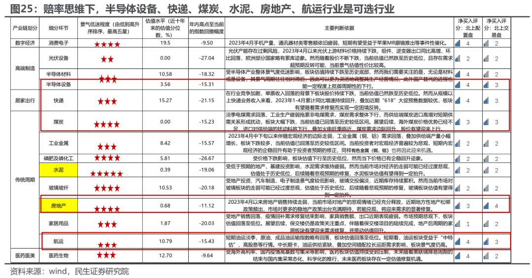 民生牟一凌：市场逆转已经开始