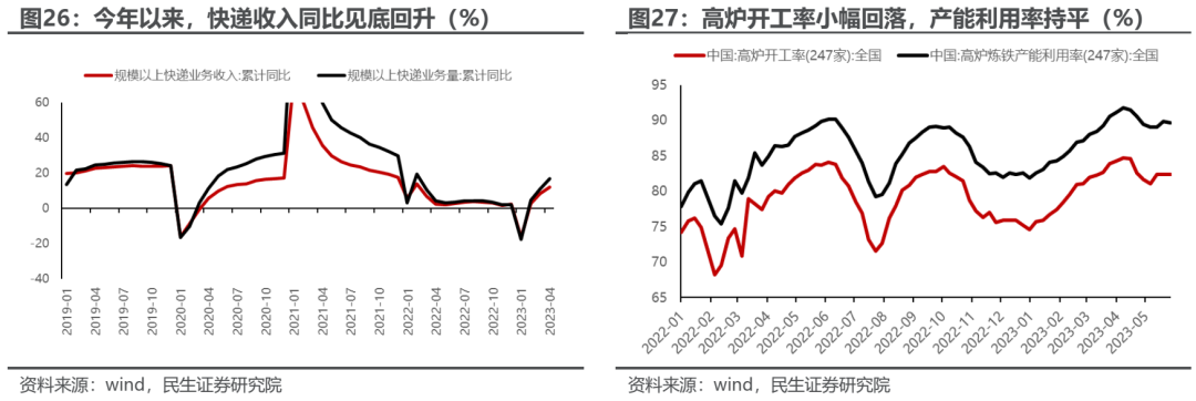 民生牟一凌：市场逆转已经开始