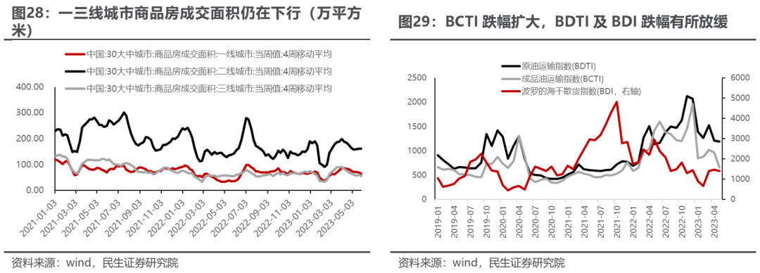 民生牟一凌：市场逆转已经开始