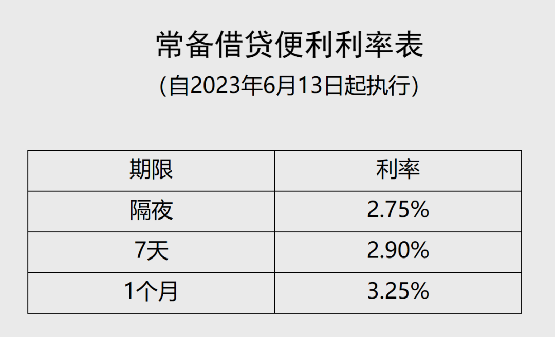 央行重磅！又“降息”了