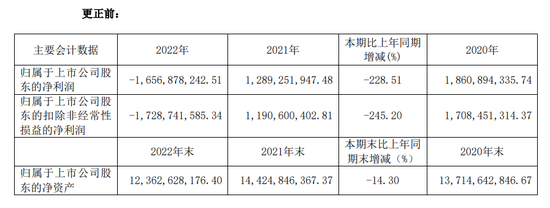 步长制药：拟计提商誉减值准备29.4亿元