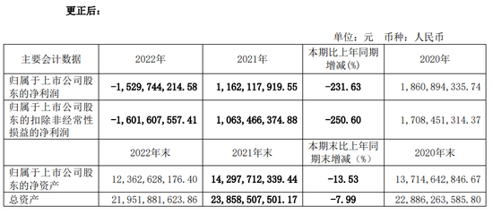 步长制药：拟计提商誉减值准备29.4亿元