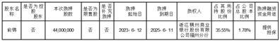 上海大名城企业股份有限公司关于股东办理股份解除质押及再质押的公告