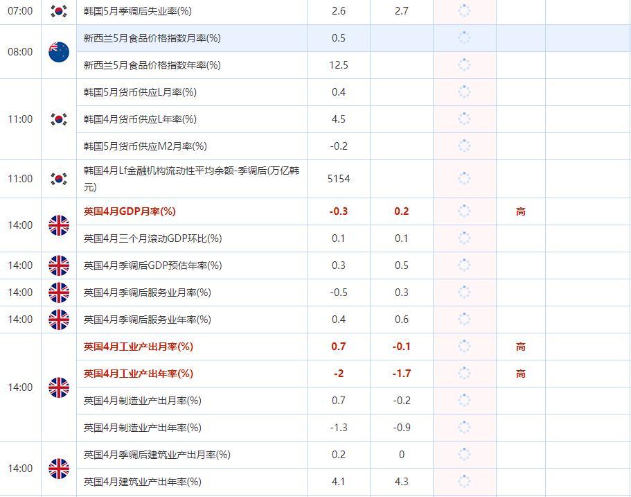 6月14日重点数据和大事件前瞻