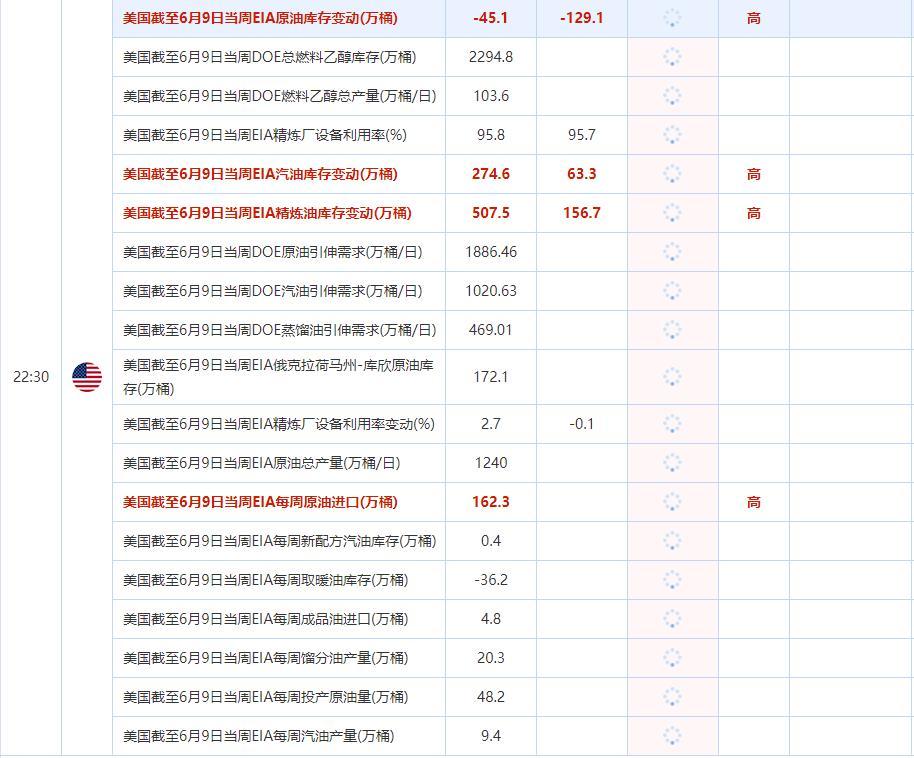 6月14日重点数据和大事件前瞻