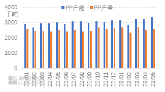 卓创资讯：5月聚烯烃价格指数下滑显著 中短期内或企稳运行