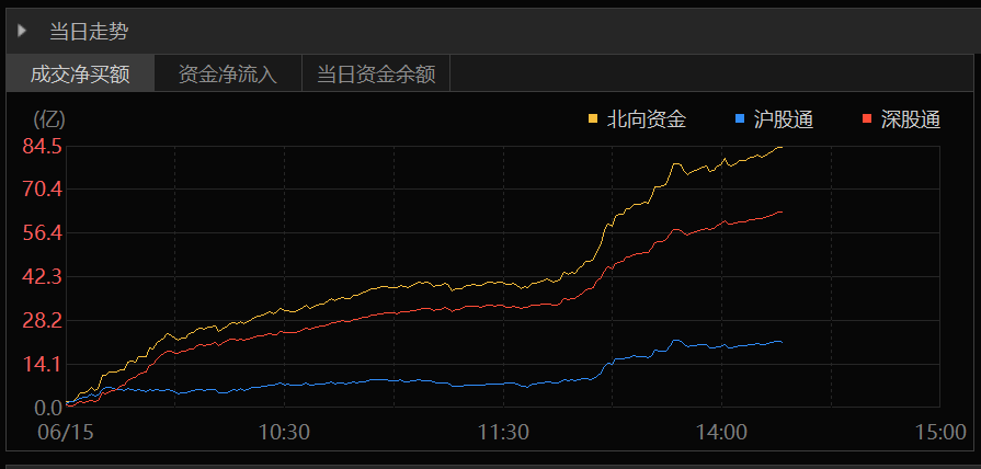 突发！四大利好集体大爆发！A50直线拉升，外资疯狂扫货！创业板、人民币集体狂欢，反攻号角吹响？