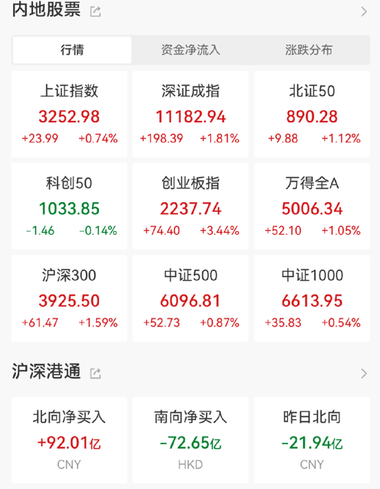 A股大涨，原因找到了！10多家公募基金紧急解盘