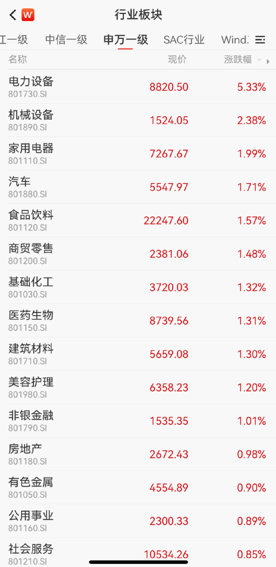 A股大涨，原因找到了！10多家公募基金紧急解盘