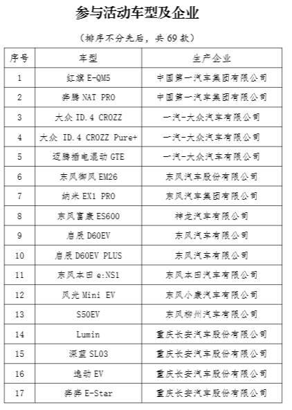 工信部等五部门：开展2023年新能源汽车下乡活动，参与活动车型共69款