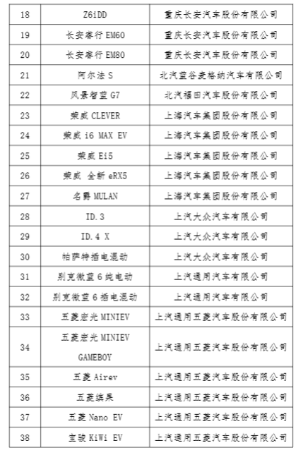 工信部等五部门：开展2023年新能源汽车下乡活动，参与活动车型共69款