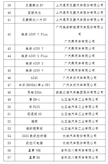 工信部等五部门：开展2023年新能源汽车下乡活动，参与活动车型共69款