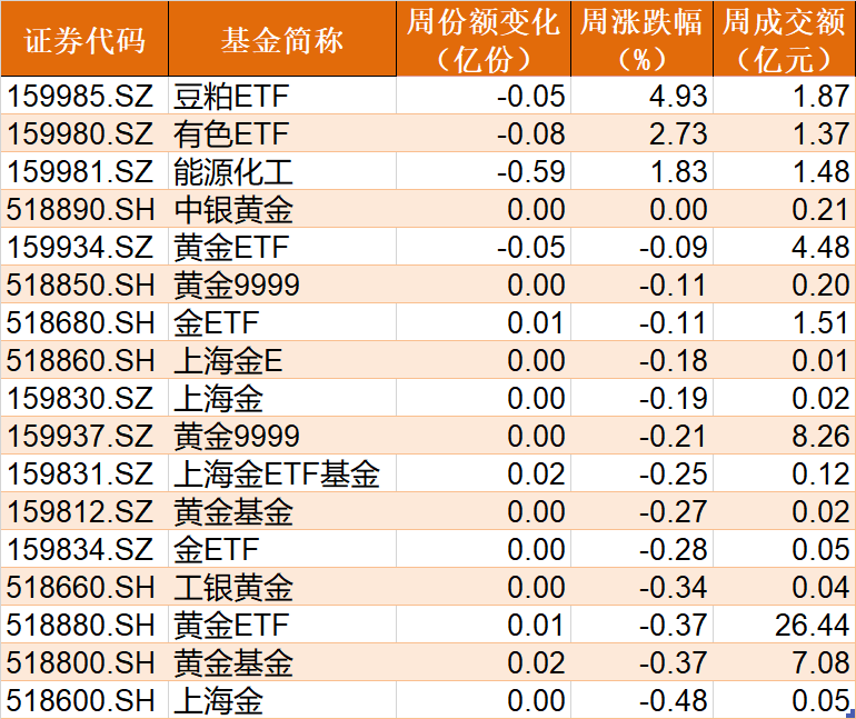 基民懵了！反弹才开始，机构就玩高抛，49亿资金借ETF离场，但证券、科创芯片却被大手笔抄底