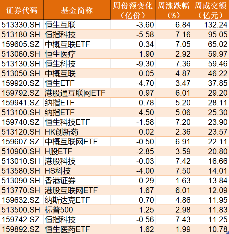 基民懵了！反弹才开始，机构就玩高抛，49亿资金借ETF离场，但证券、科创芯片却被大手笔抄底