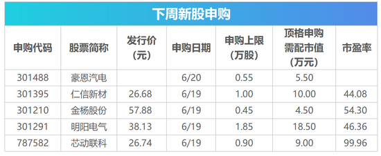 下周影响市场重要资讯前瞻：LPR报价下调概率大