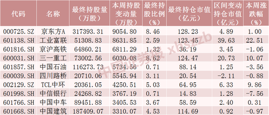 大调仓！北向资金本周浮盈近千亿，大手笔加仓这些股票（附名单）