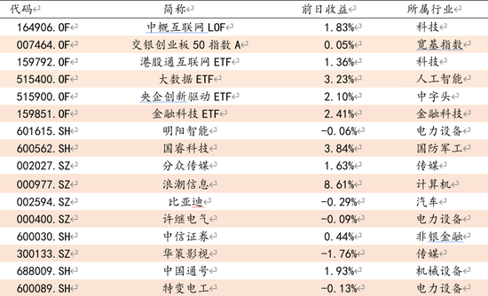 方证视点：政策释放大势所趋 A股开始走出盘局