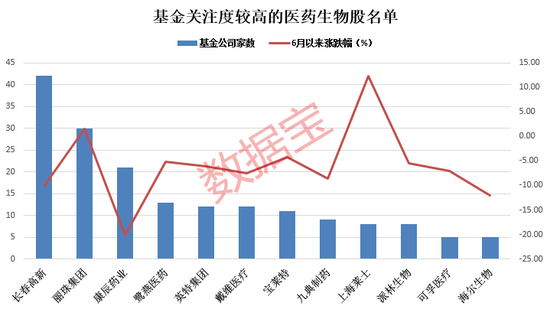 基金调研热情不减！6月调研近300家公司，这些行业最受关注