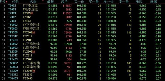 下周解禁市值逾500亿元，哪些行业存在潜在机会？