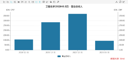 又有巨头放大招！豪掷超250亿