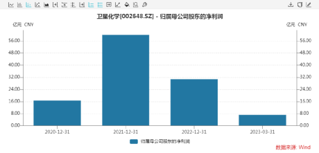 又有巨头放大招！豪掷超250亿