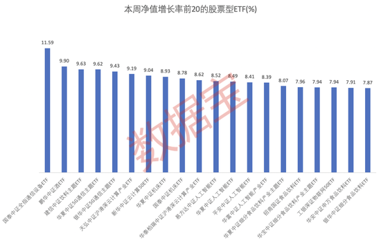 一周ETF动态速览：宽基ETF继续获加仓，创业板ETF遭资金撤离